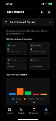 Marketifly - Gestion des commandes